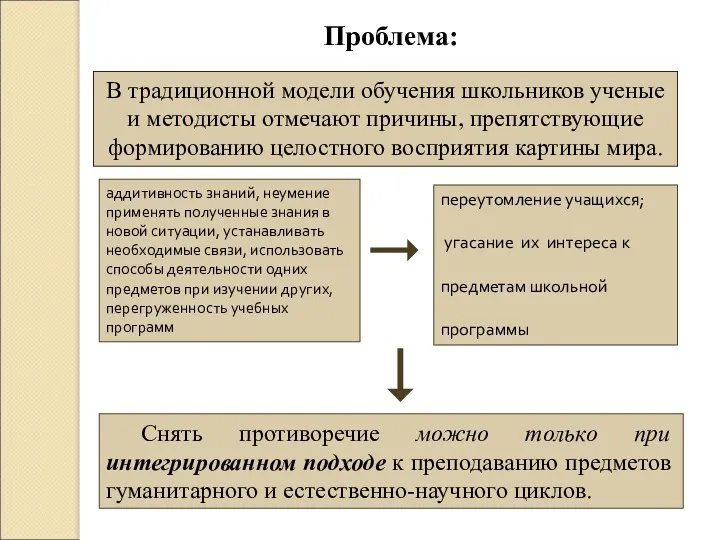 В традиционной модели обучения школьников ученые и методисты отмечают причины,