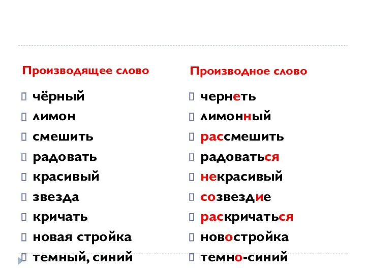 Производящее слово Производное слово чёрный лимон смешить радовать красивый звезда