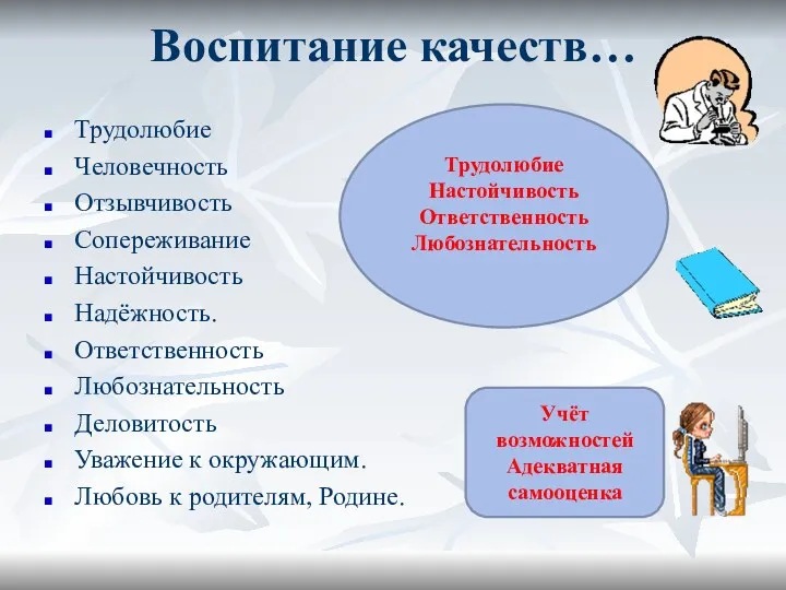 Воспитание качеств… Трудолюбие Человечность Отзывчивость Сопереживание Настойчивость Надёжность. Ответственность Любознательность Деловитость Уважение к