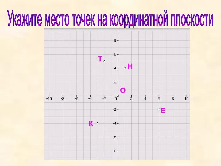 Укажите место точек на координатной плоскости Н(1;4) Т(-2;5) К(-3;-4) Е(6;-2) О(0;0)