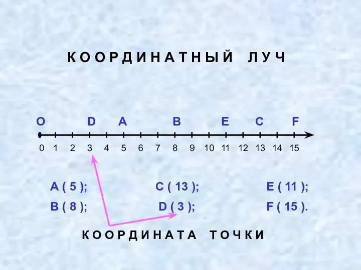 О А В С D E F 0 А (