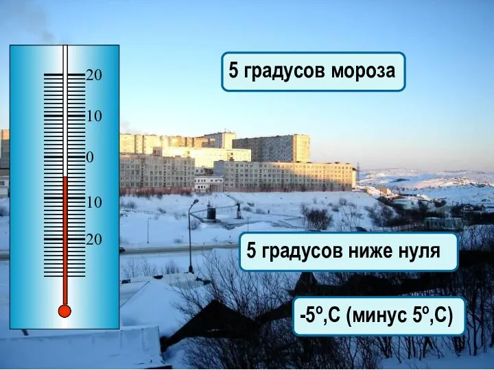 5 градусов мороза 5 градусов ниже нуля -5о,С (минус 5о,С)