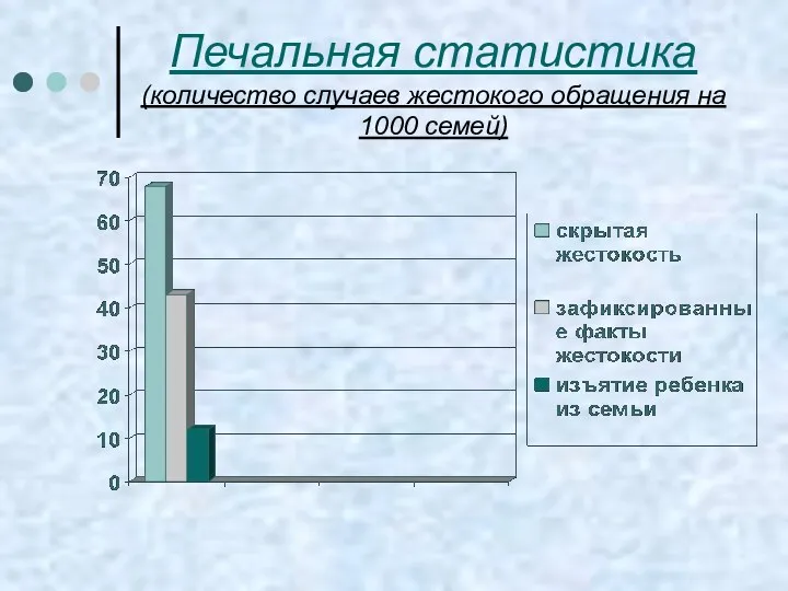 Печальная статистика (количество случаев жестокого обращения на 1000 семей)