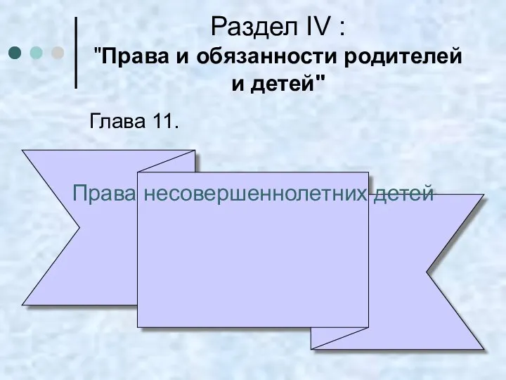 Раздел IV : "Права и обязанности родителей и детей" Глава 11. Права несовершеннолетних детей