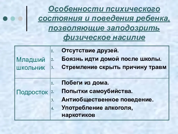 Особенности психического состояния и поведения ребенка, позволяющие заподозрить физическое насилие