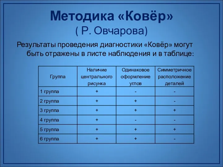 Методика «Ковёр» ( Р. Овчарова) Результаты проведения диагностики «Ковёр» могут