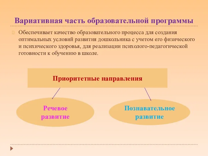 Вариативная часть образовательной программы Обеспечивает качество образовательного процесса для создания