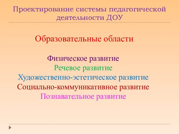 Проектирование системы педагогической деятельности ДОУ Образовательные области Физическое развитие Речевое