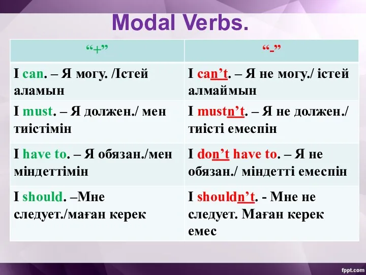 Modal Verbs.