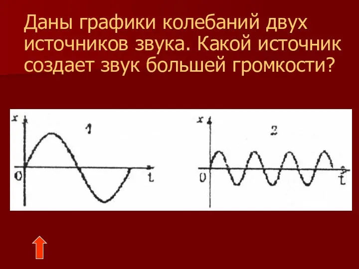 Даны графики колебаний двух источников звука. Какой источник создает звук большей громкости?