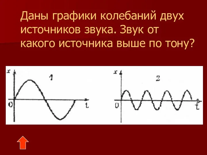 Даны графики колебаний двух источников звука. Звук от какого источника выше по тону?