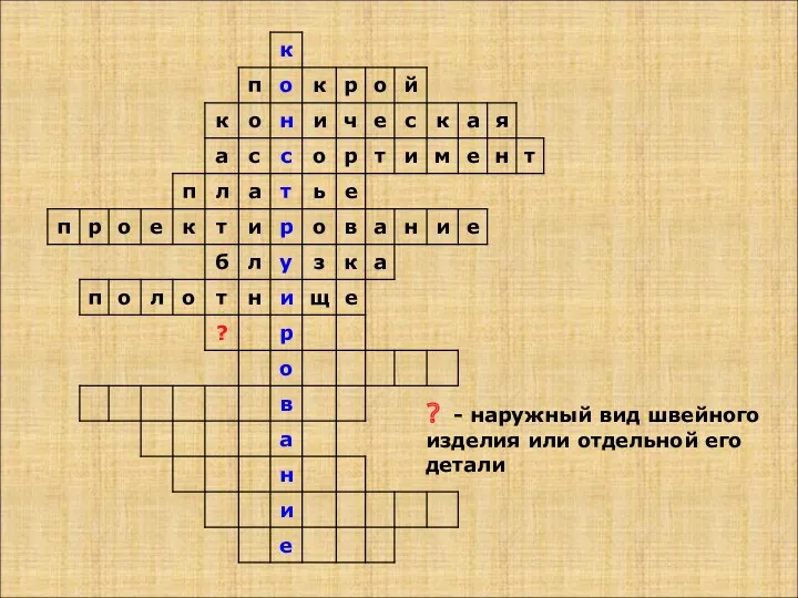 ? - наружный вид швейного изделия или отдельной его детали