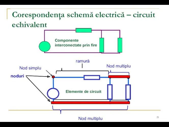 Corespondenţa schemă electrică – circuit echivalent