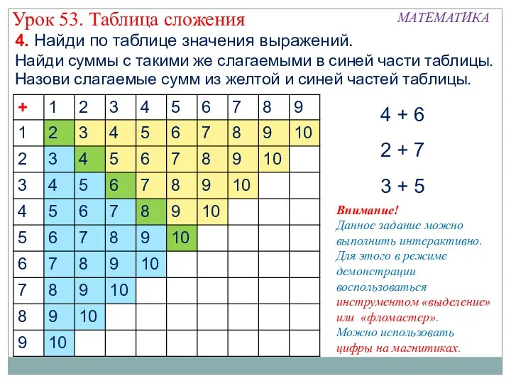 4. Найди по таблице значения выражений. 4 + 6 Урок