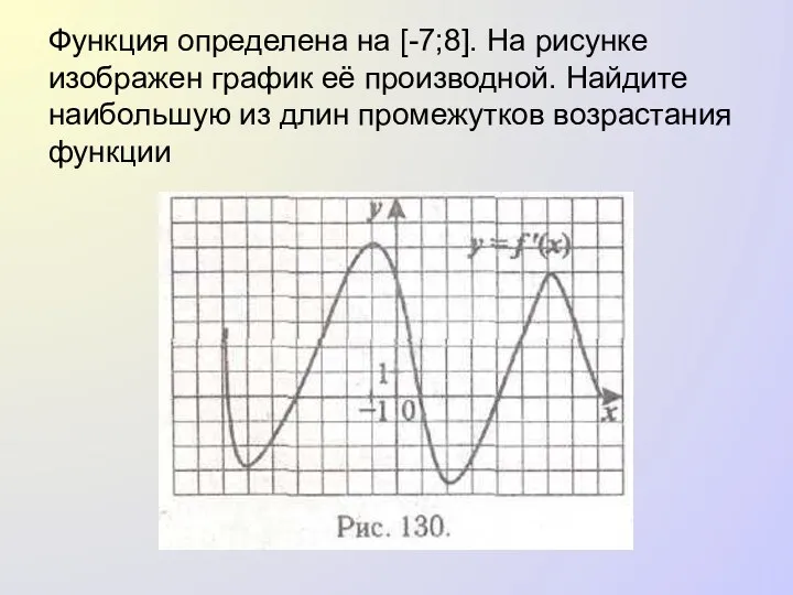 Функция определена на [-7;8]. На рисунке изображен график её производной.