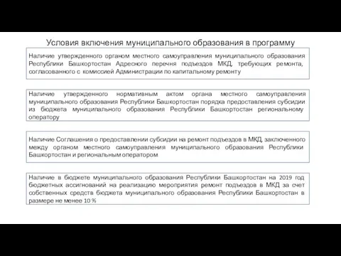 Условия включения муниципального образования в программу Наличие утвержденного органом местного