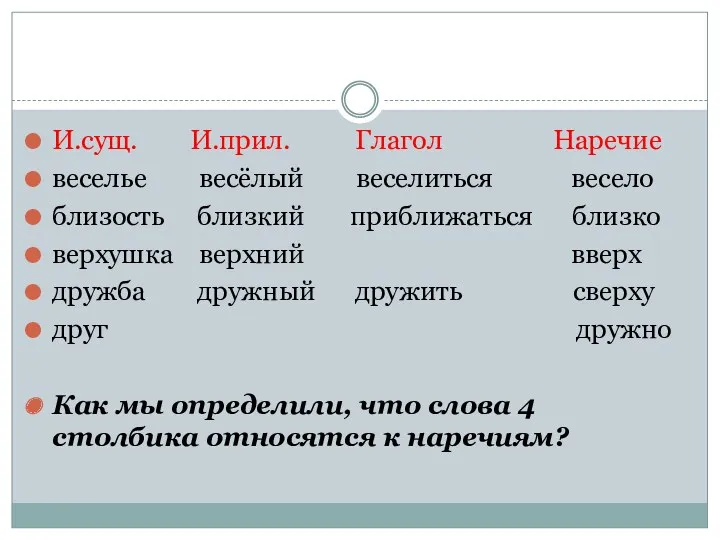 И.сущ. И.прил. Глагол Наречие веселье весёлый веселиться весело близость близкий