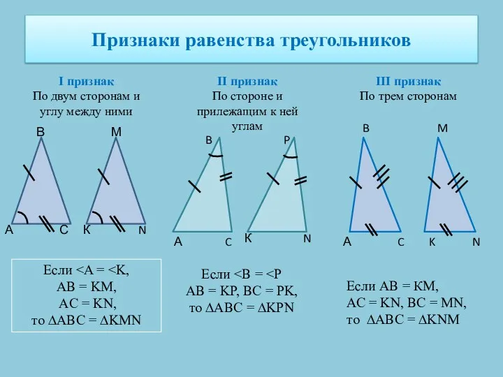 Признаки равенства треугольников I признак По двум сторонам и углу между ними II
