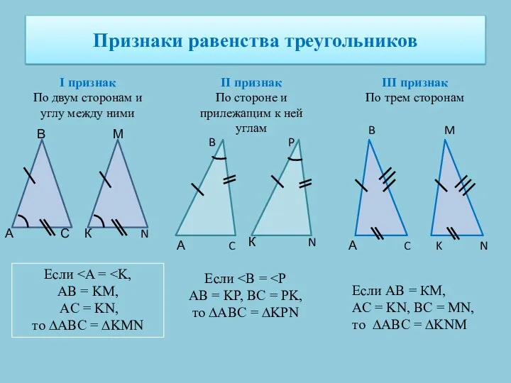 Признаки равенства треугольников I признак По двум сторонам и углу