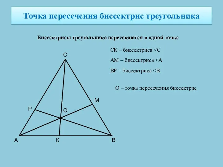 Точка пересечения биссектрис треугольника Биссектрисы треугольника пересекаются в одной точке А В С