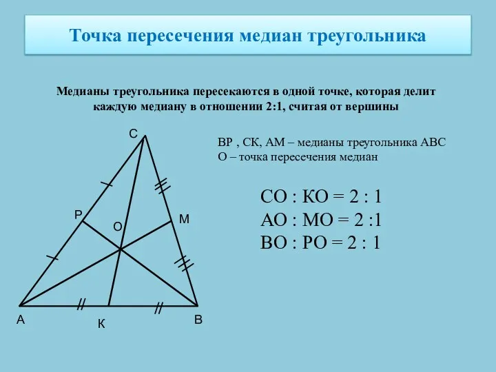 Точка пересечения медиан треугольника Медианы треугольника пересекаются в одной точке, которая делит каждую