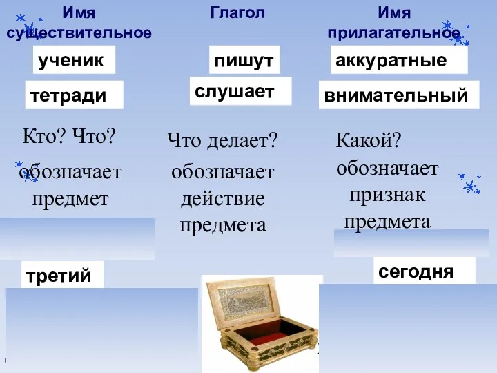 ученик внимательный слушает третий пишут тетради аккуратные сегодня 6 Имя