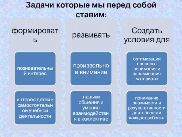 Задачи которые мы перед собой ставим: