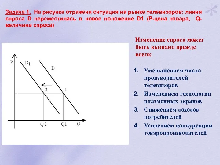 Задача 1. На рисунке отражена ситуация на рынке телевизоров: линия