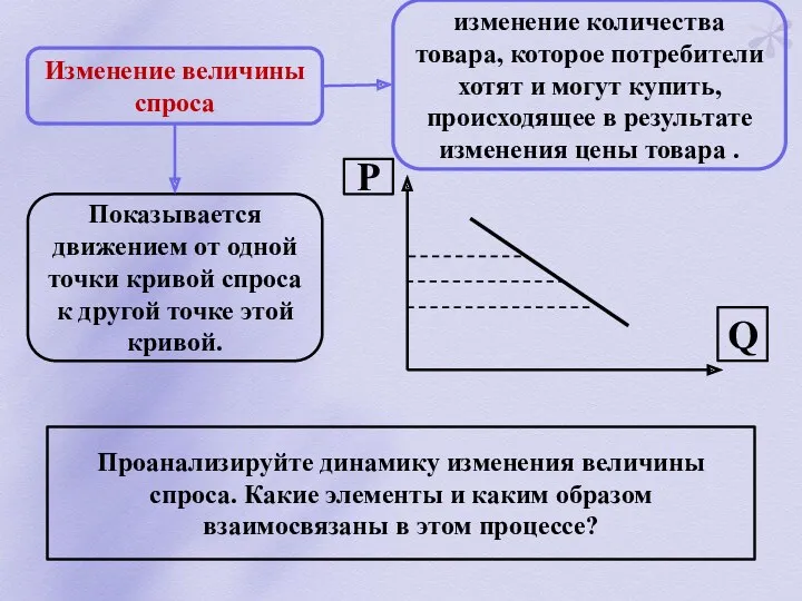 Изменение величины спроса изменение количества товара, которое потребители хотят и