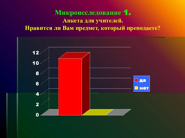 Микроисследование 1. Анкета для учителей. Нравится ли Вам предмет, который преподаете?