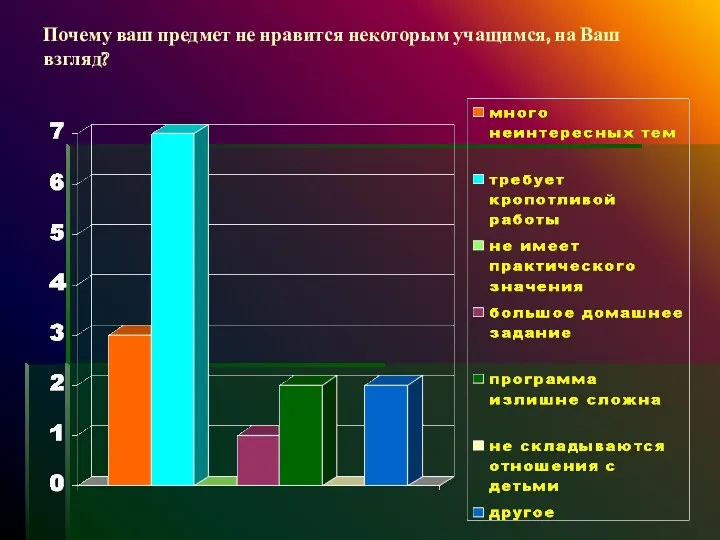 Почему ваш предмет не нравится некоторым учащимся, на Ваш взгляд?