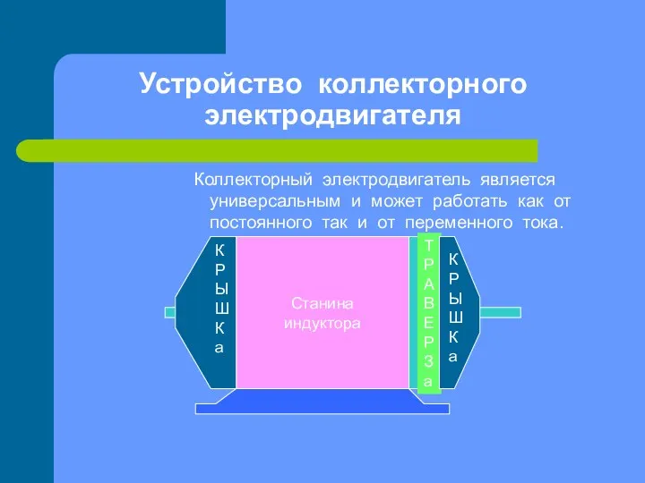 Устройство коллекторного электродвигателя Коллекторный электродвигатель является универсальным и может работать