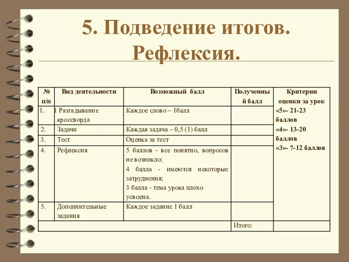 5. Подведение итогов. Рефлексия.