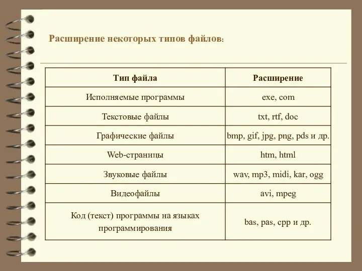 Расширение некоторых типов файлов: