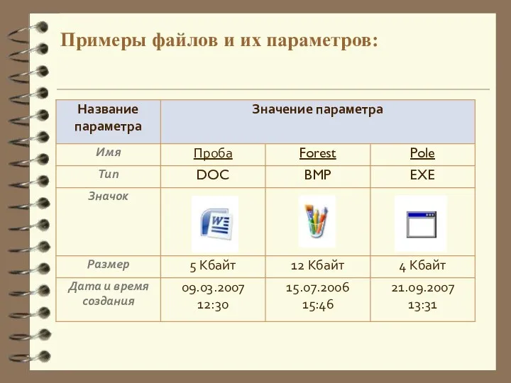 Примеры файлов и их параметров: