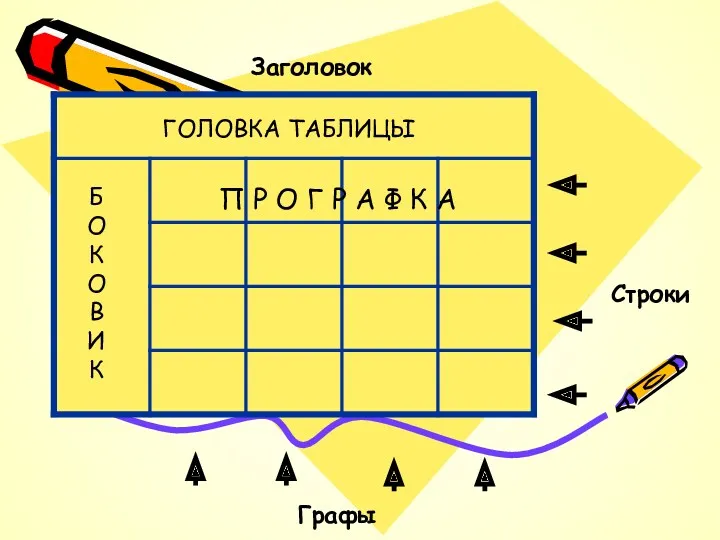 Заголовок Графы Строки П Р О Г Р А Ф