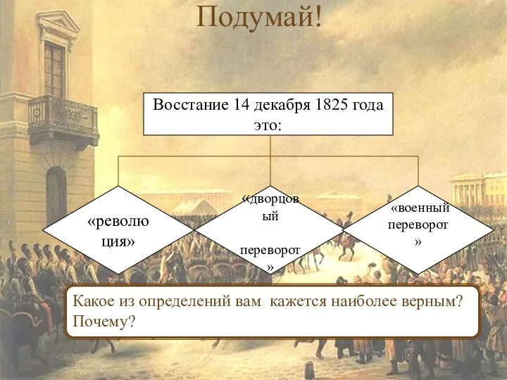 Подумай! Восстание 14 декабря 1825 года это: «дворцовый переворот» «революция»