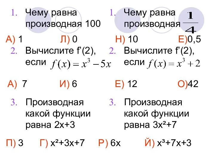 Чему равна производная 100 Вычислите f’(2), если Производная какой функции равна 2х+3 Чему