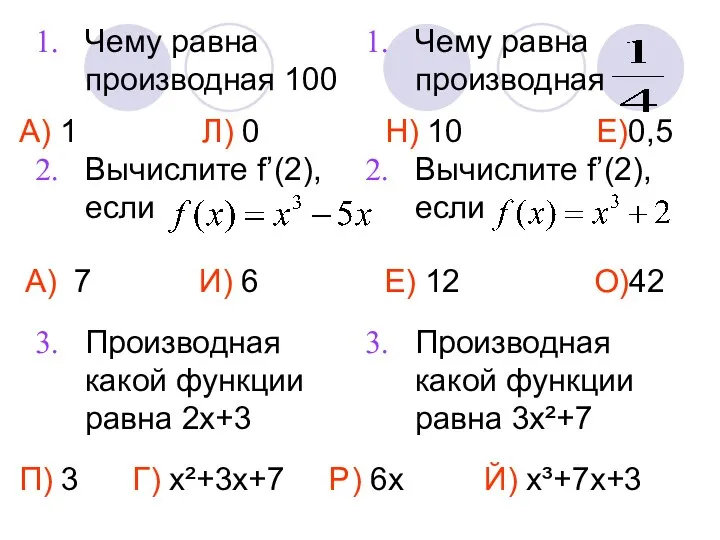 Чему равна производная 100 Вычислите f’(2), если Производная какой функции