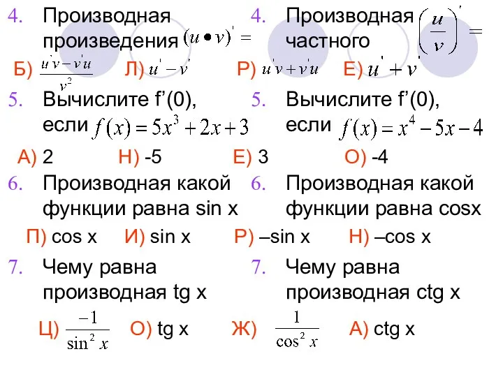 Производная произведения Вычислите f’(0), если Производная какой функции равна sin x Чему равна