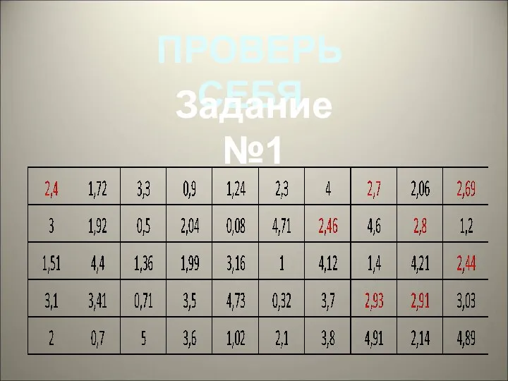 ПРОВЕРЬ СЕБЯ Задание №1