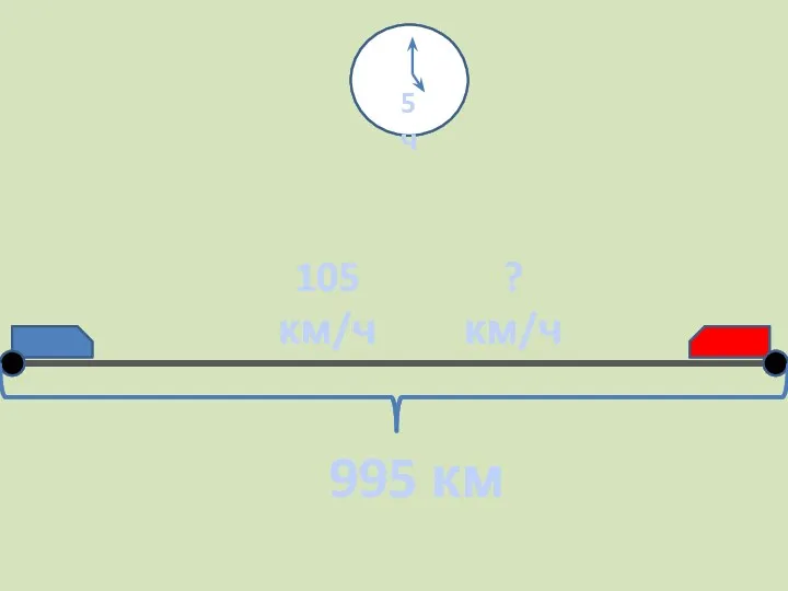 995 км 5 ч 105 км/ч ? км/ч