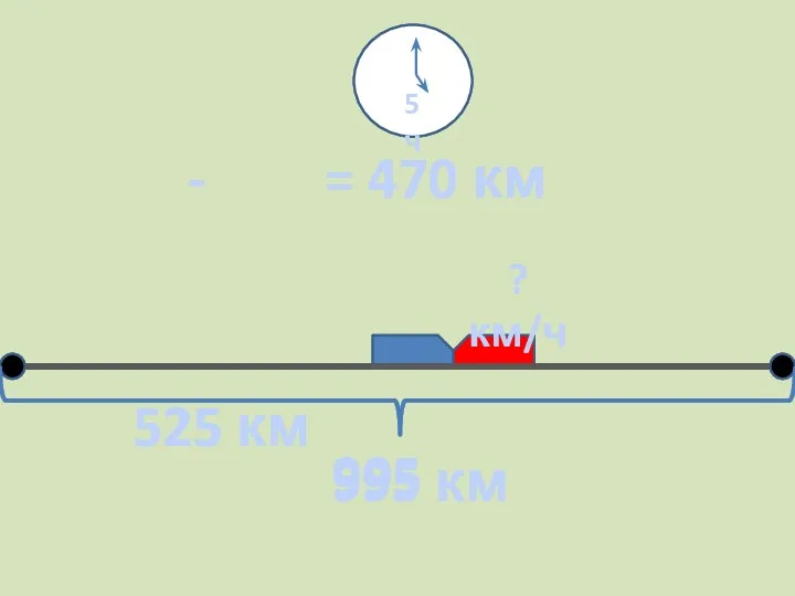 995 км 5 ч ? км/ч 525 км 995 - 525 = 470 км 470 км