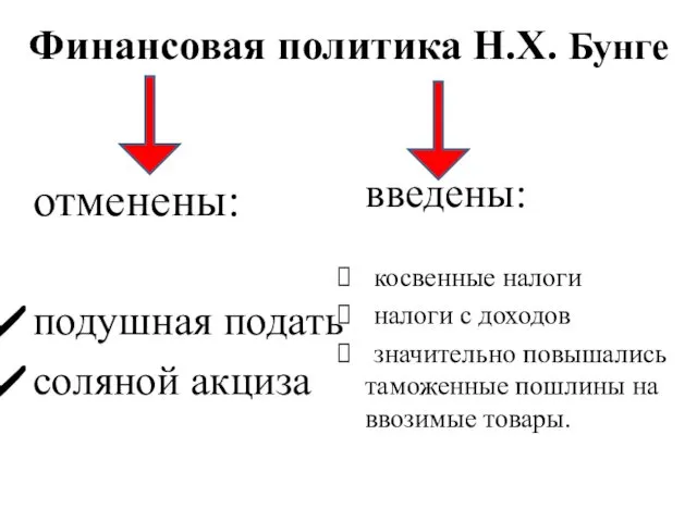 Финансовая политика Н.Х. Бунге отменены: подушная подать соляной акциза введены: