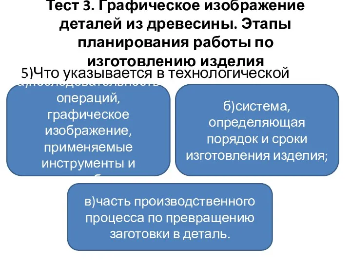 Тест 3. Графическое изображение деталей из древесины. Этапы планирования работы