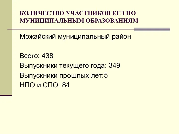 КОЛИЧЕСТВО УЧАСТНИКОВ ЕГЭ ПО МУНИЦИПАЛЬНЫМ ОБРАЗОВАНИЯМ Можайский муниципальный район Всего: