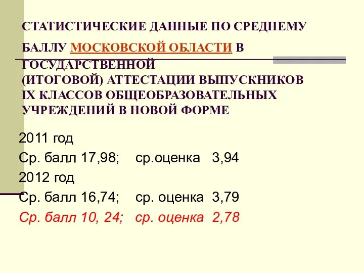 СТАТИСТИЧЕСКИЕ ДАННЫЕ ПО СРЕДНЕМУ БАЛЛУ МОСКОВСКОЙ ОБЛАСТИ В ГОСУДАРСТВЕННОЙ (ИТОГОВОЙ)