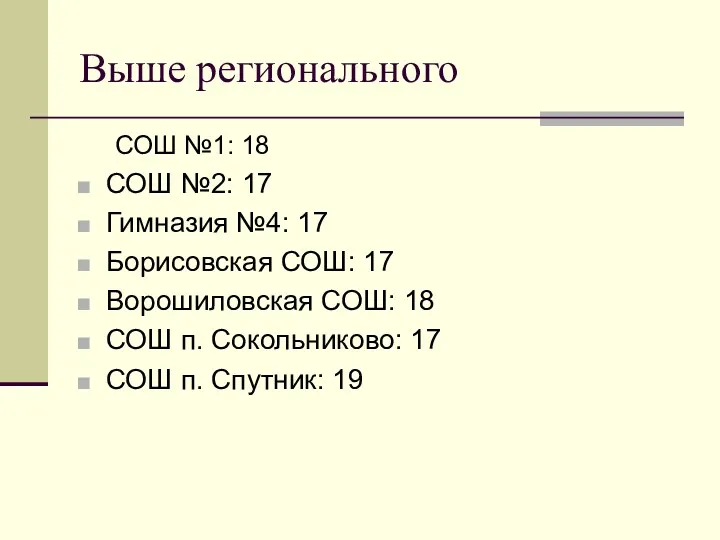 Выше регионального СОШ №1: 18 СОШ №2: 17 Гимназия №4: 17 Борисовская СОШ: