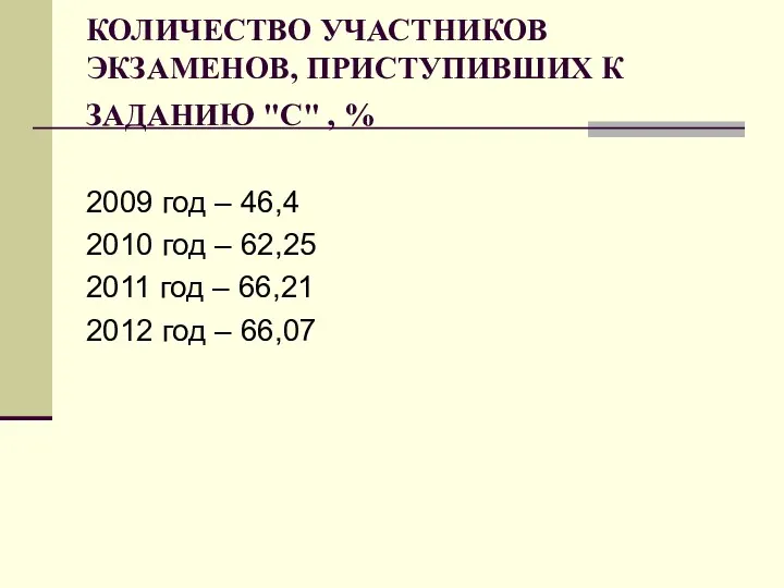 КОЛИЧЕСТВО УЧАСТНИКОВ ЭКЗАМЕНОВ, ПРИСТУПИВШИХ К ЗАДАНИЮ "С" , % 2009 год – 46,4