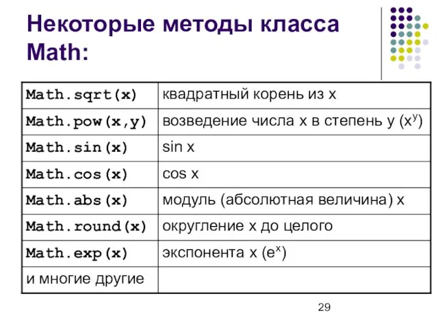 Некоторые методы класса Math: